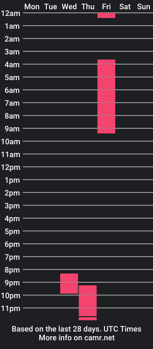 cam show schedule of astaharis