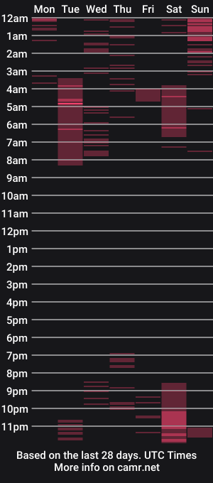 cam show schedule of astaroth_66