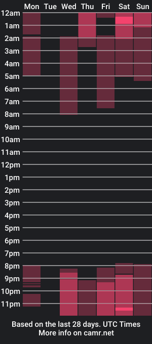 cam show schedule of astaroth_blaze_