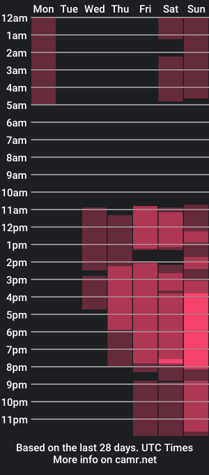 cam show schedule of astarte_aste