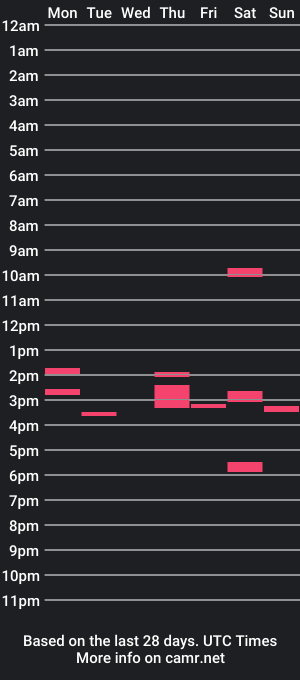 cam show schedule of asterion51