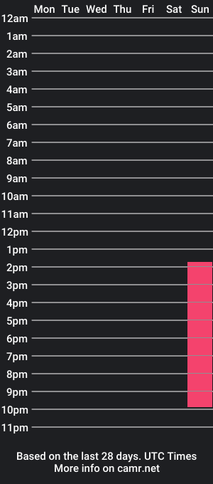 cam show schedule of asterix187