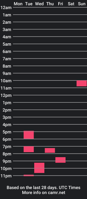 cam show schedule of asterlnn