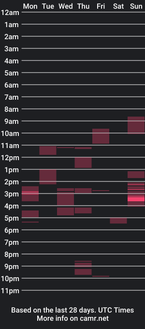 cam show schedule of asteroida17