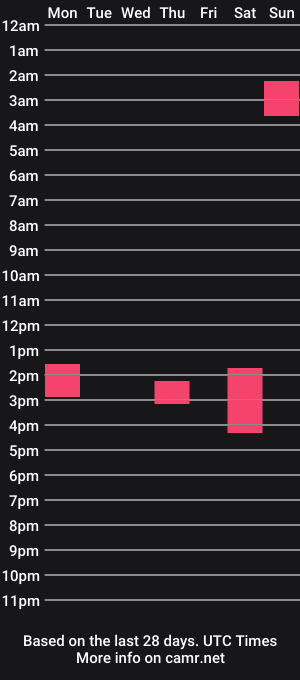 cam show schedule of astg94