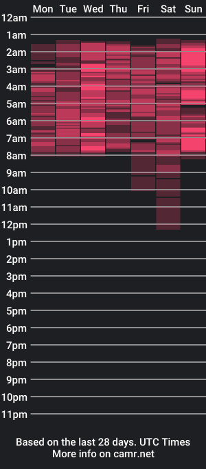 cam show schedule of astidream