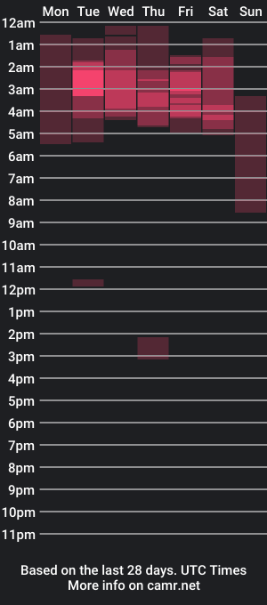 cam show schedule of astih_777