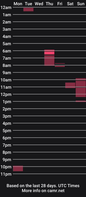 cam show schedule of astinass