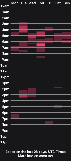 cam show schedule of aston0
