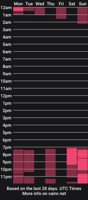 cam show schedule of astonblaze