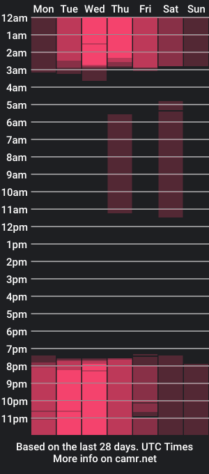 cam show schedule of astonstud