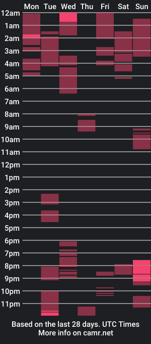 cam show schedule of astoria25