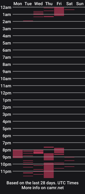 cam show schedule of astra_01