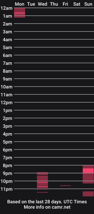 cam show schedule of astradisaster