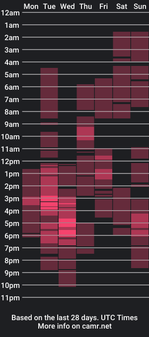 cam show schedule of astraea_xxx