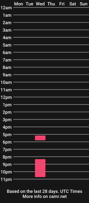 cam show schedule of astraeasiren