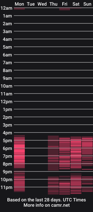 cam show schedule of astralaura