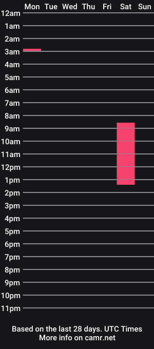 cam show schedule of astreaqueen_