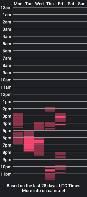 cam show schedule of astridluxe