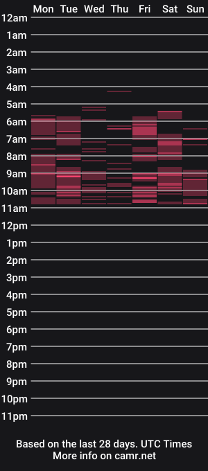 cam show schedule of astridmercury