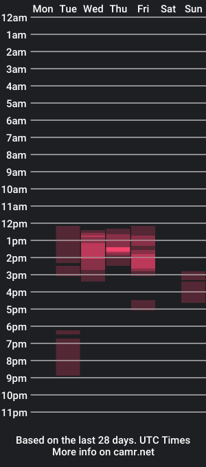 cam show schedule of astro195961