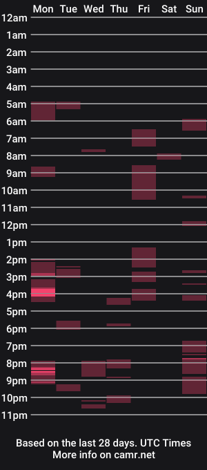 cam show schedule of astro70