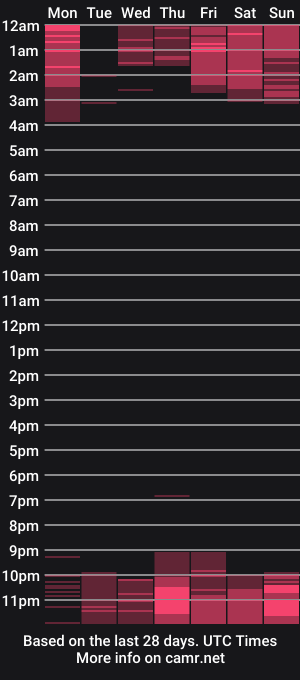 cam show schedule of astro_nema