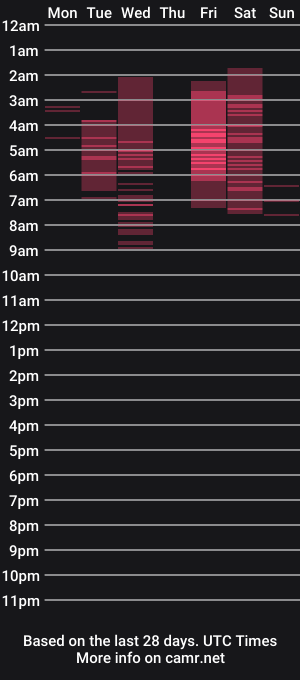 cam show schedule of astrobbyxoxo