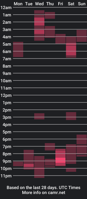 cam show schedule of astroblunt777