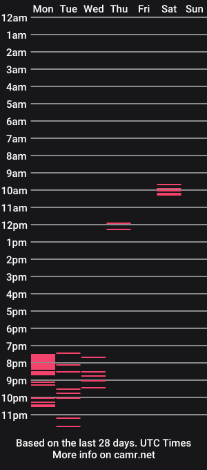 cam show schedule of astrofriend