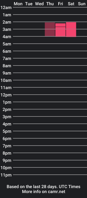 cam show schedule of astromagical