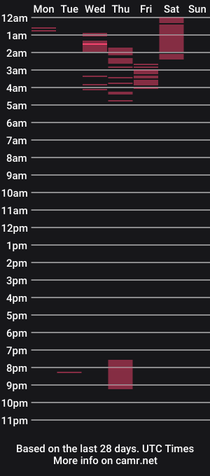 cam show schedule of astromelia3