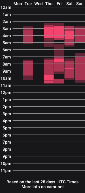 cam show schedule of astromgrey