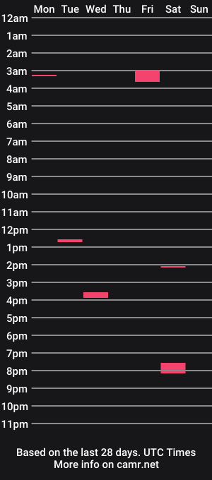 cam show schedule of astrorocketeer