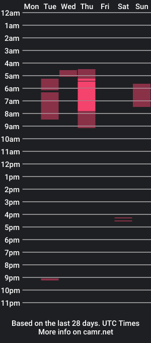 cam show schedule of astrotherainbow