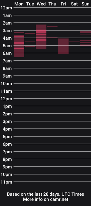 cam show schedule of astryd69
