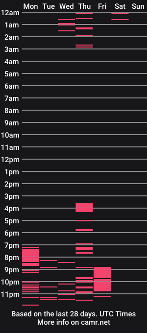 cam show schedule of asuka_langleysoryu