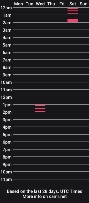 cam show schedule of asullan