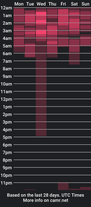 cam show schedule of asuna_kirigaya