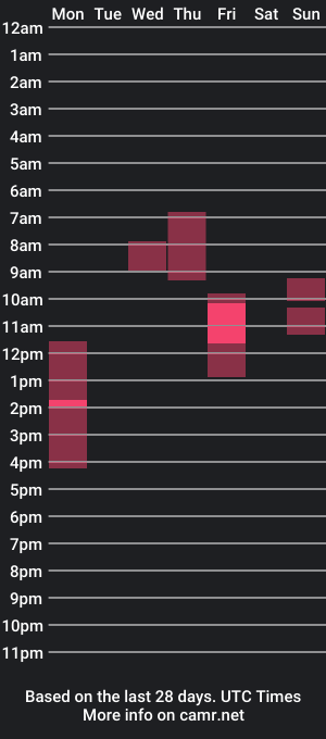 cam show schedule of asuna_yuuki__