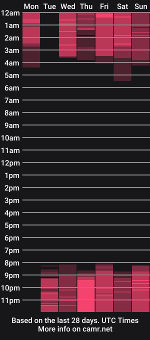cam show schedule of asweetmaya