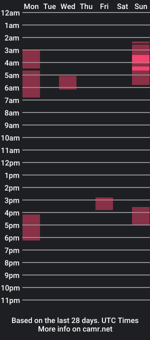 cam show schedule of asymmetrical_tits