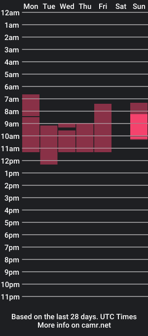 cam show schedule of atcallismercy