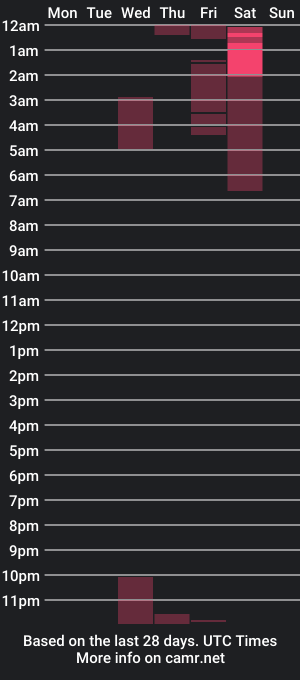 cam show schedule of atemporal_couple_8