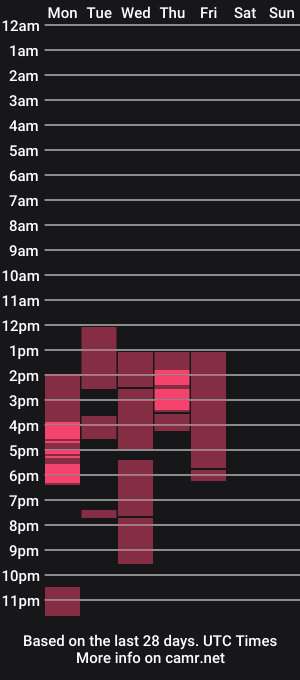 cam show schedule of atena069