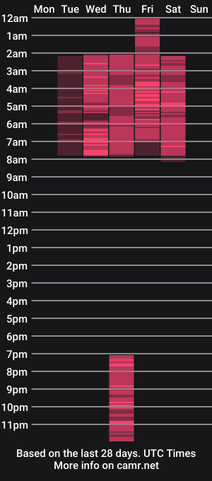 cam show schedule of atena_cuteee