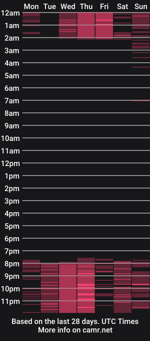 cam show schedule of atena_hill