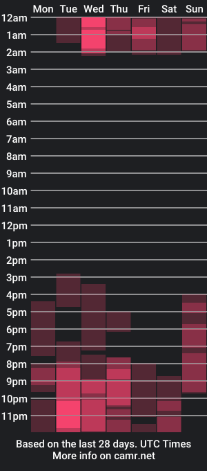 cam show schedule of atenajb