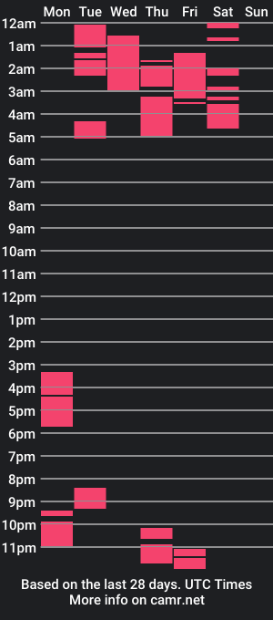 cam show schedule of atenas18022