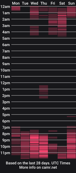 cam show schedule of atenea16